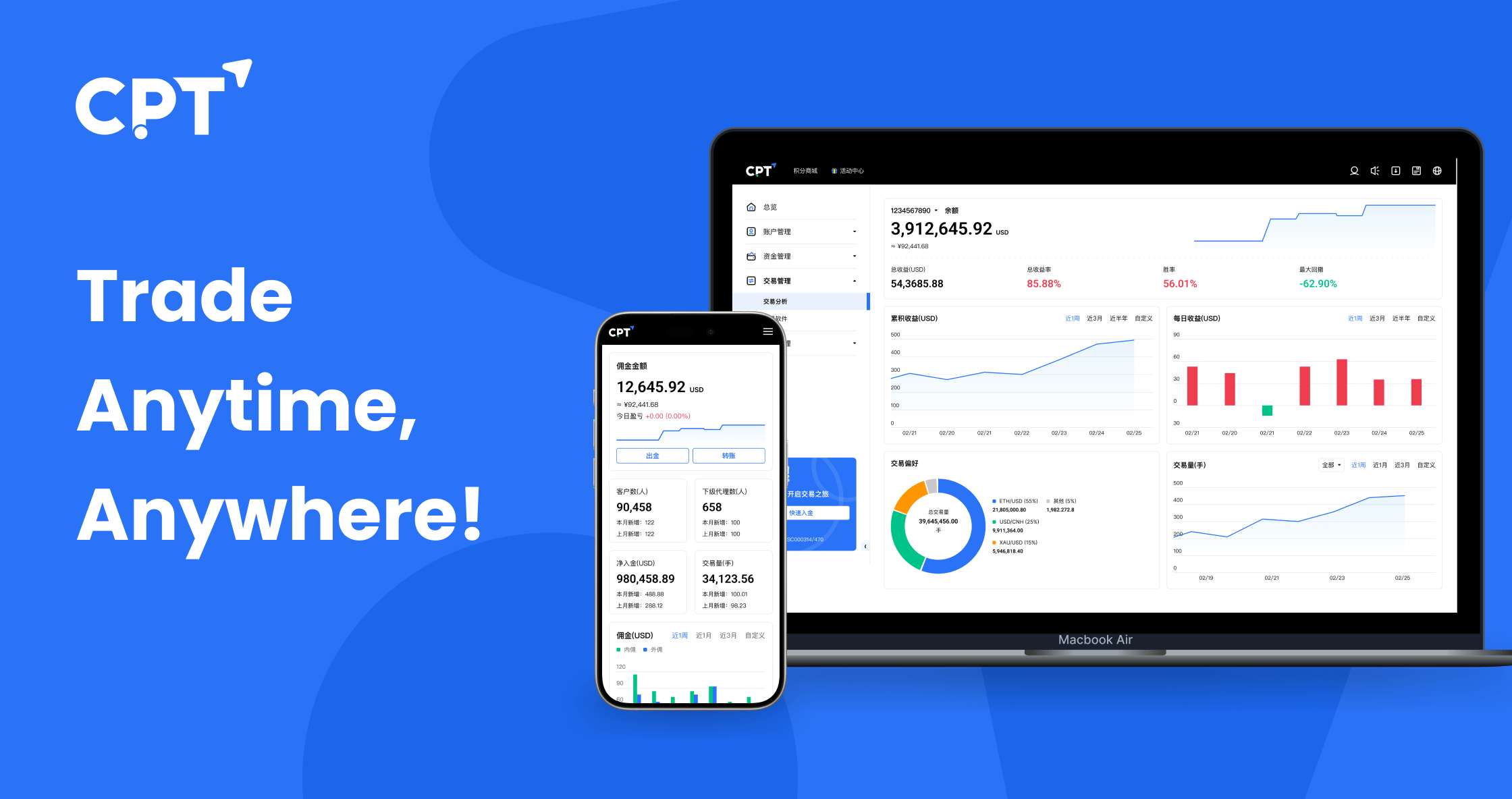 Forex, Metals, Shares, Indices Trading Broker | CPT Markets